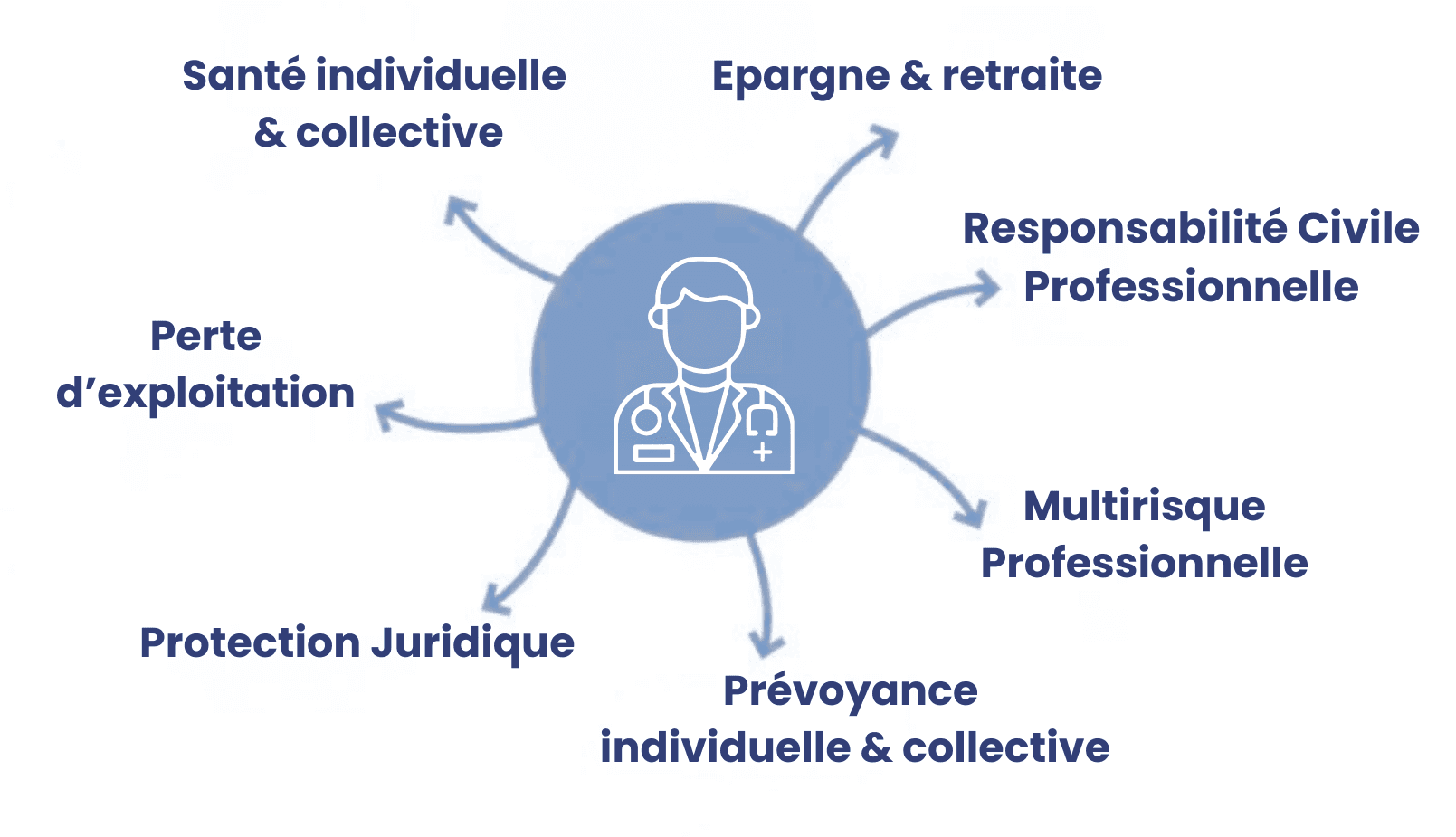 Illustration activité professionnelle