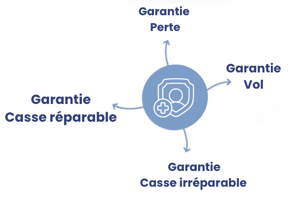 Illustration dispositifs auditifs